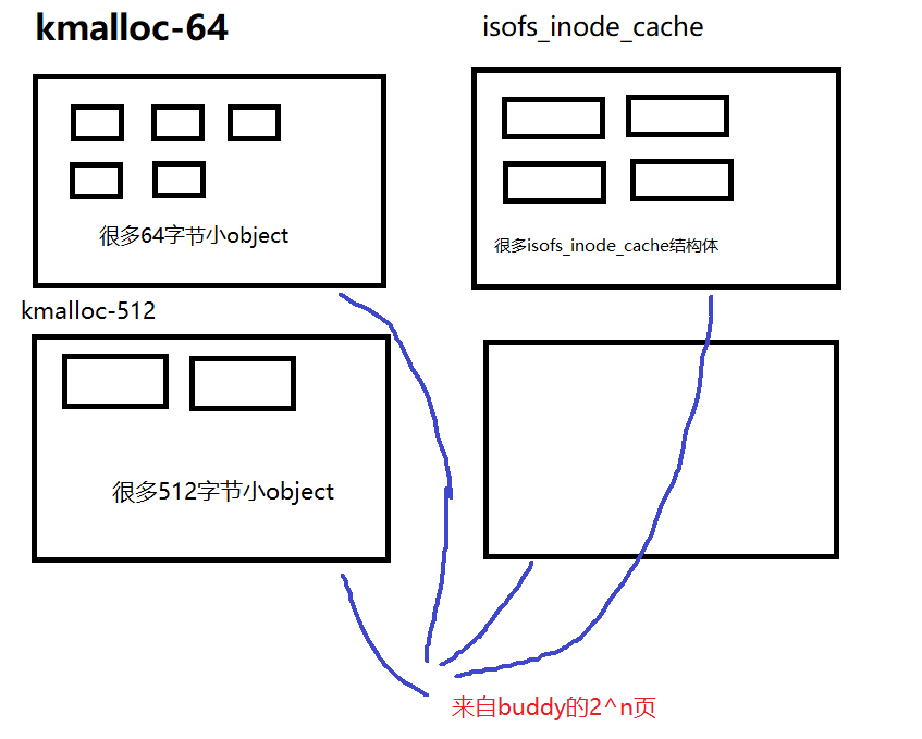 slab-memcached-1024