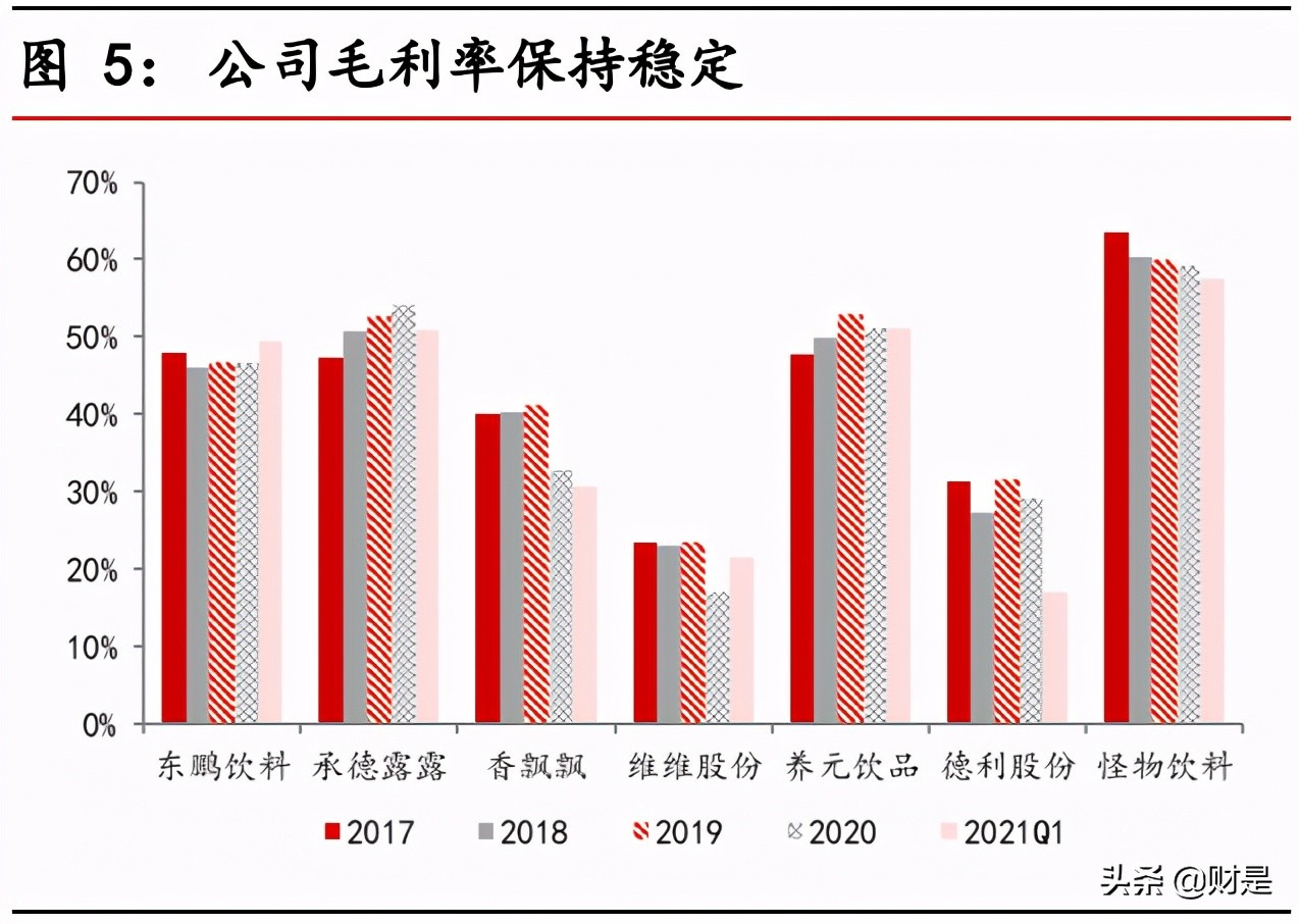东鹏饮料深度解析：深耕能量饮料赛道，多维度构筑核心竞争力