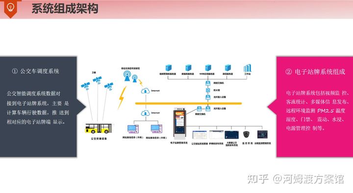 智慧道路有什么黑科技？智慧道路建设整体解决方案，值得借鉴