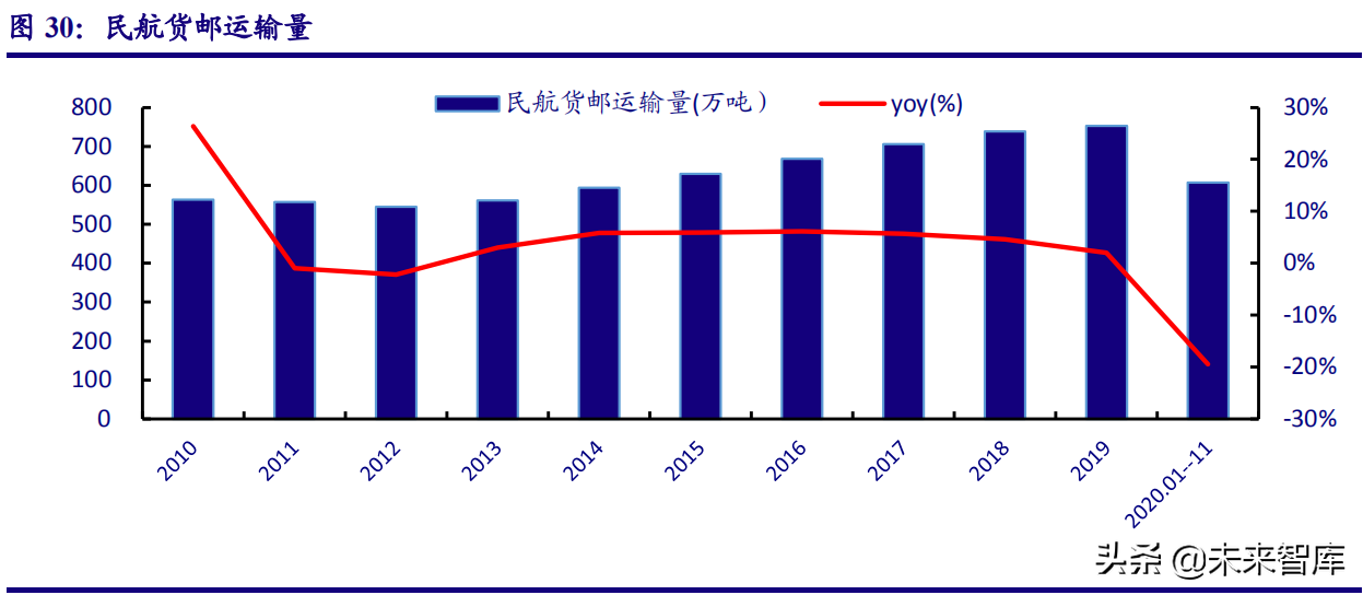 投资策略研究：国企改革拉开新幕，企业借力破茧重生