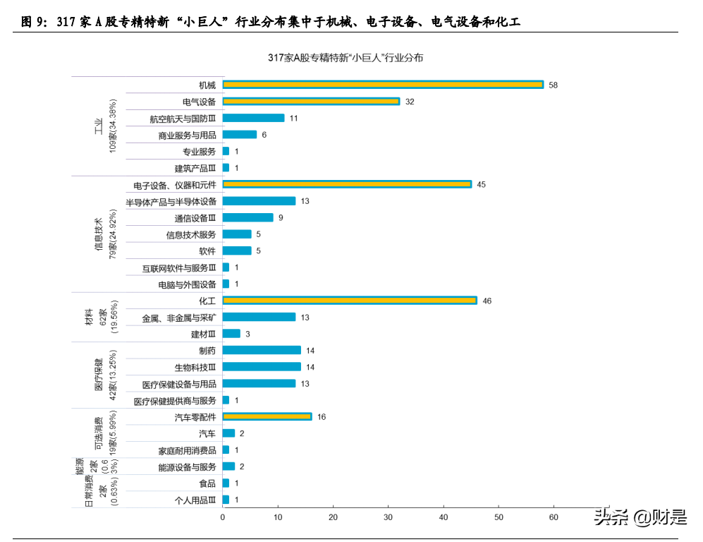 投資策略專題報告：時代的關鍵詞，專精特新