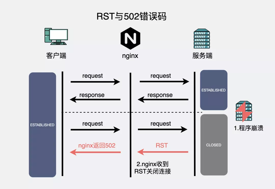 动图图解！收到RST，就一定会断开TCP连接吗？