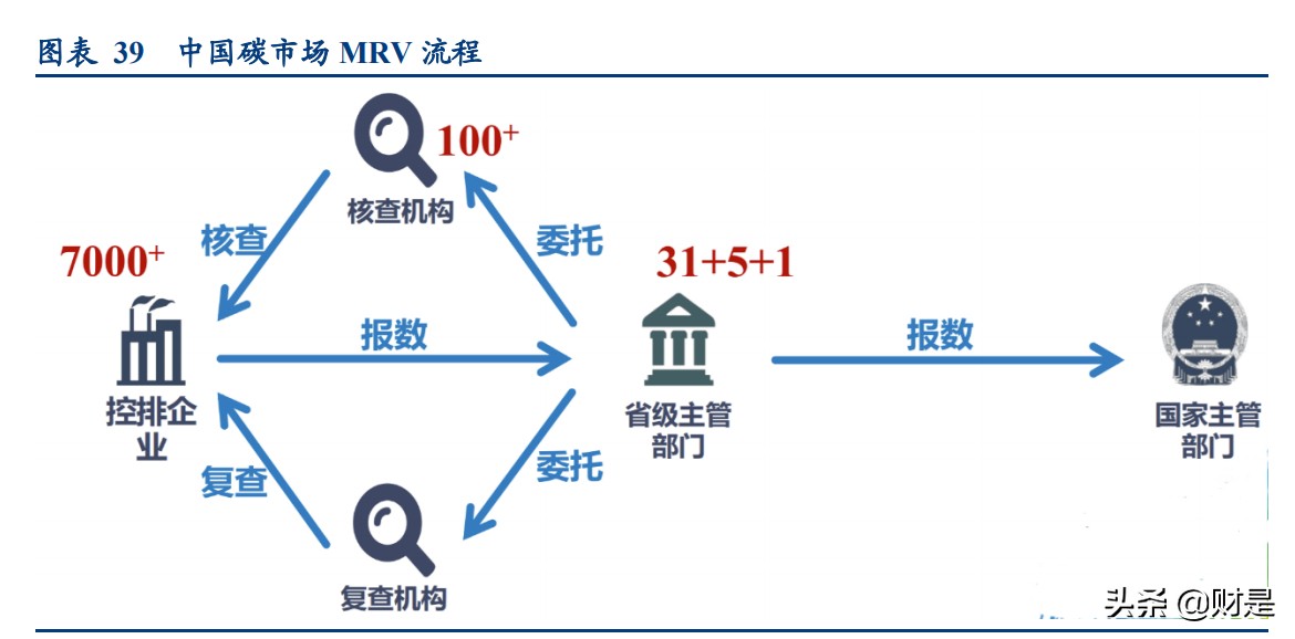 碳中和专题报告：碳定价机制回顾及碳交易市场机会挖掘