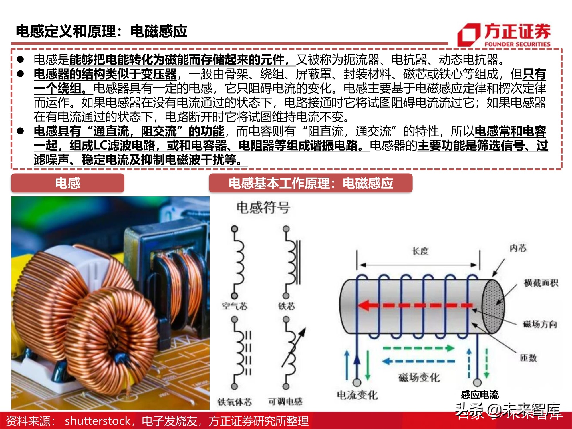 被动元器件产业深度研究报告：电气化时代的钢筋水泥
