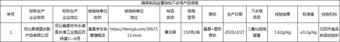 网红零食“黄老五”小麦锅巴酥大肠菌群超标 问题批次产品已售罄