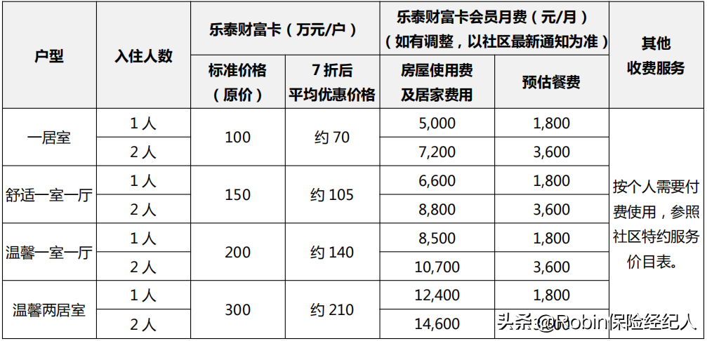 泰康养老社区入住条件和收费标准？附2020年最新价格表