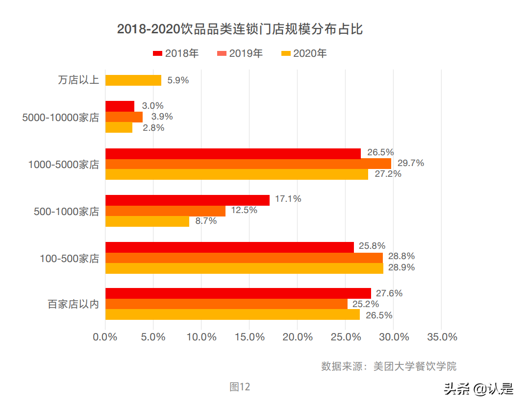2021中国餐饮加盟行业白皮书