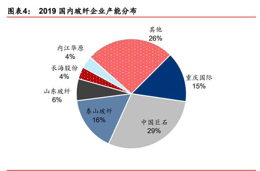 玻璃纤维行业专题报告：降本趋势不改，迎接玻纤新景气周期