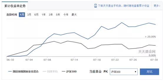 ?軍工基金一個(gè)月漲了34%，但未來沒有空間