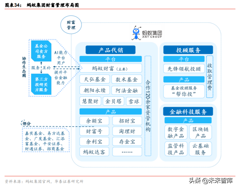 金融科技生态圈的构建与革新深度研究：蚂蚁集团业态剖析