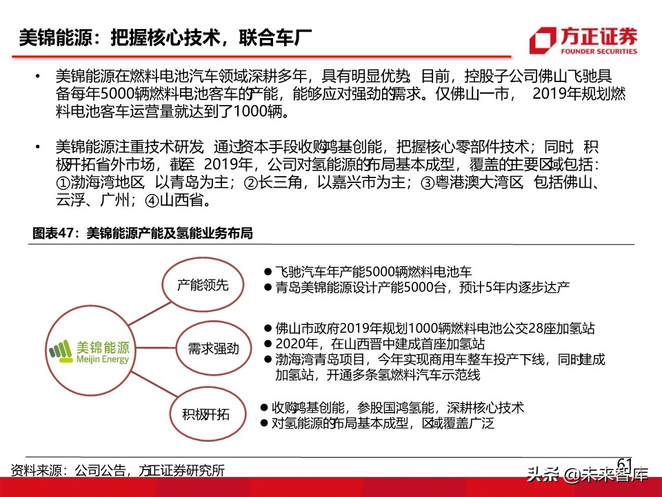 燃料电池汽车行业深度报告：氢能汽车，系统先行