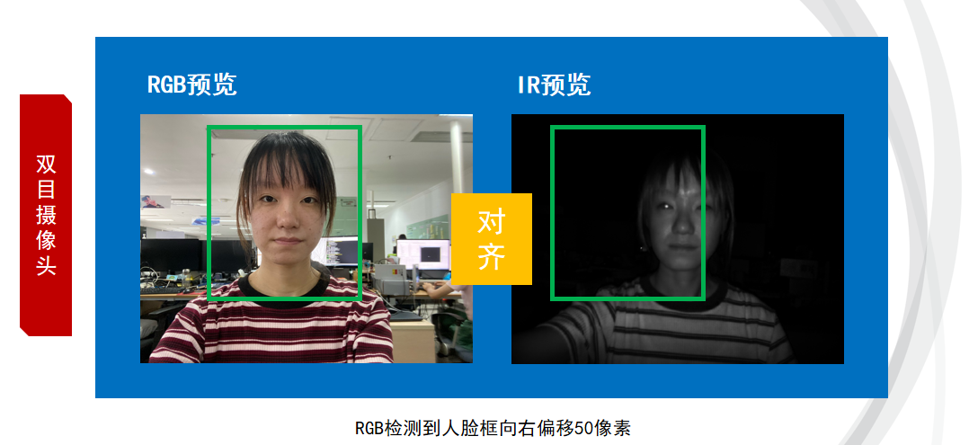 人臉追蹤、雙目活體對(duì)齊……系統(tǒng)梳理人臉識(shí)別開(kāi)發(fā)的硬核技巧