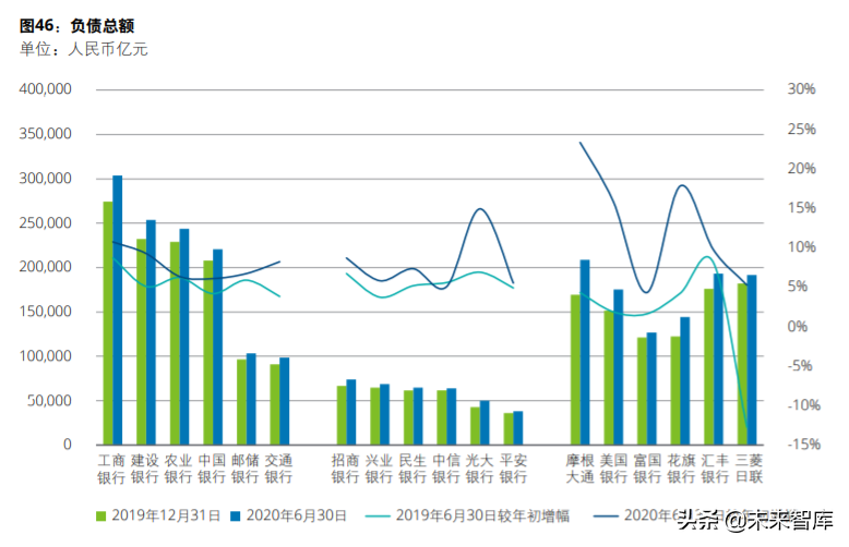 德勤2020年上半年上市银行分析