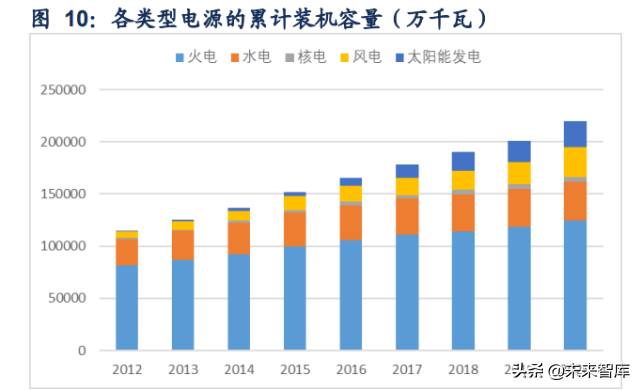 电力行业研究：新型电力系统的特点、趋势与投资机会