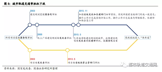 轨道交通行业深度报告：城轨迎黄金发展机遇期