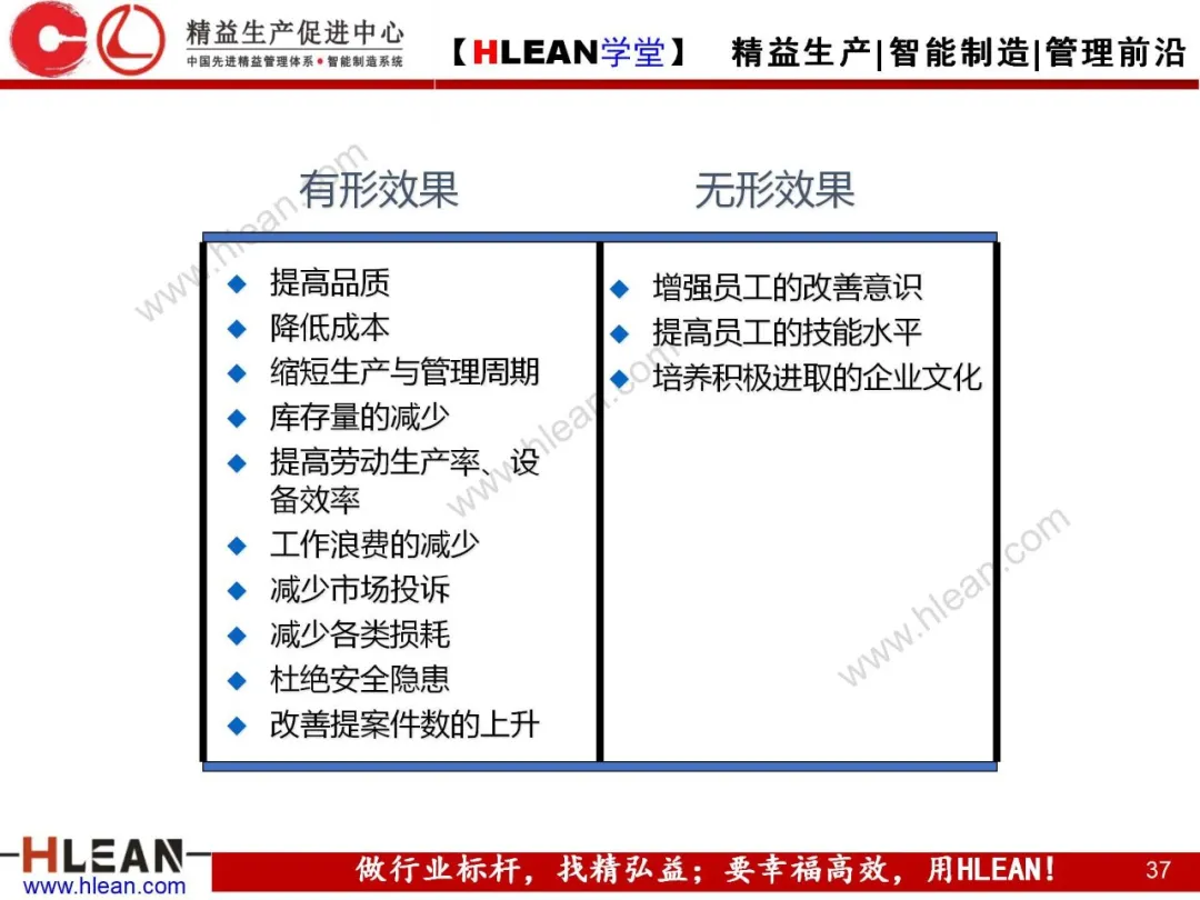 「精益学堂」质量管理与品质控制