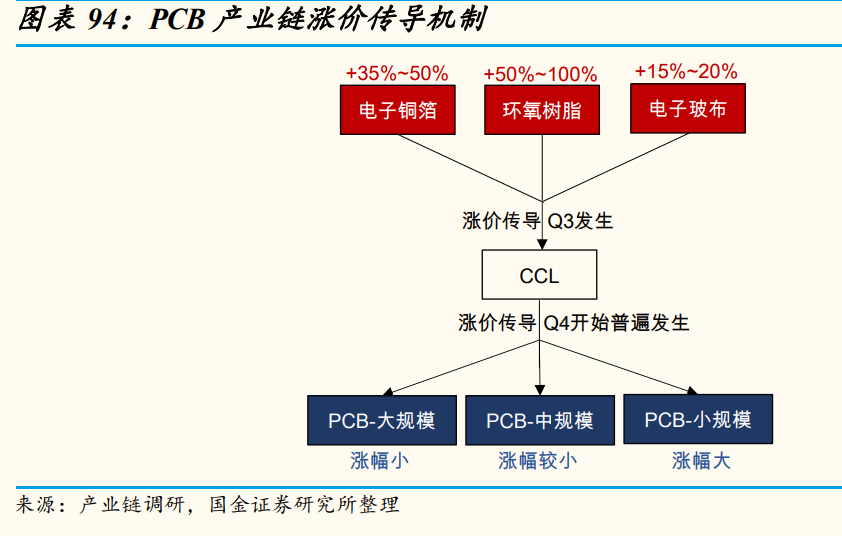 电子行业研究：景气向上，看好5G拉动和创新驱动的新机遇
