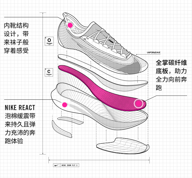 nike跑步鞋哪个系列好？这四款Nike跑步鞋知道推荐！