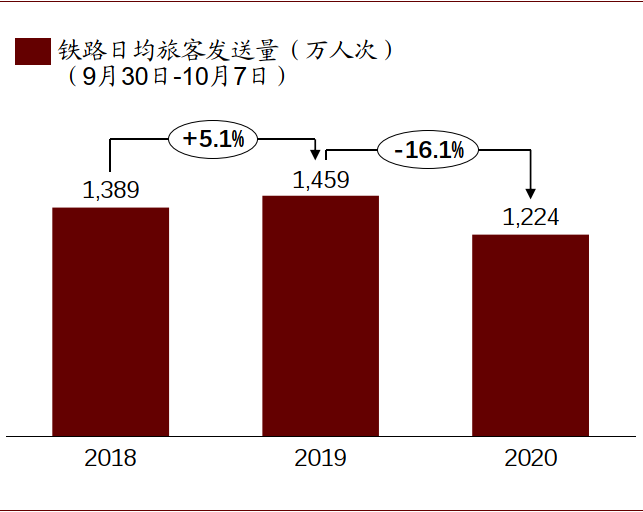 这个国庆中秋黄金周钱都花哪了？大数据告诉你