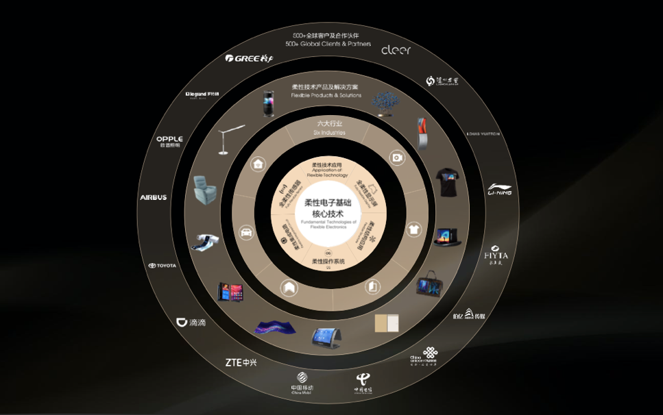 500亿估值的柔宇将给行业带来什么？