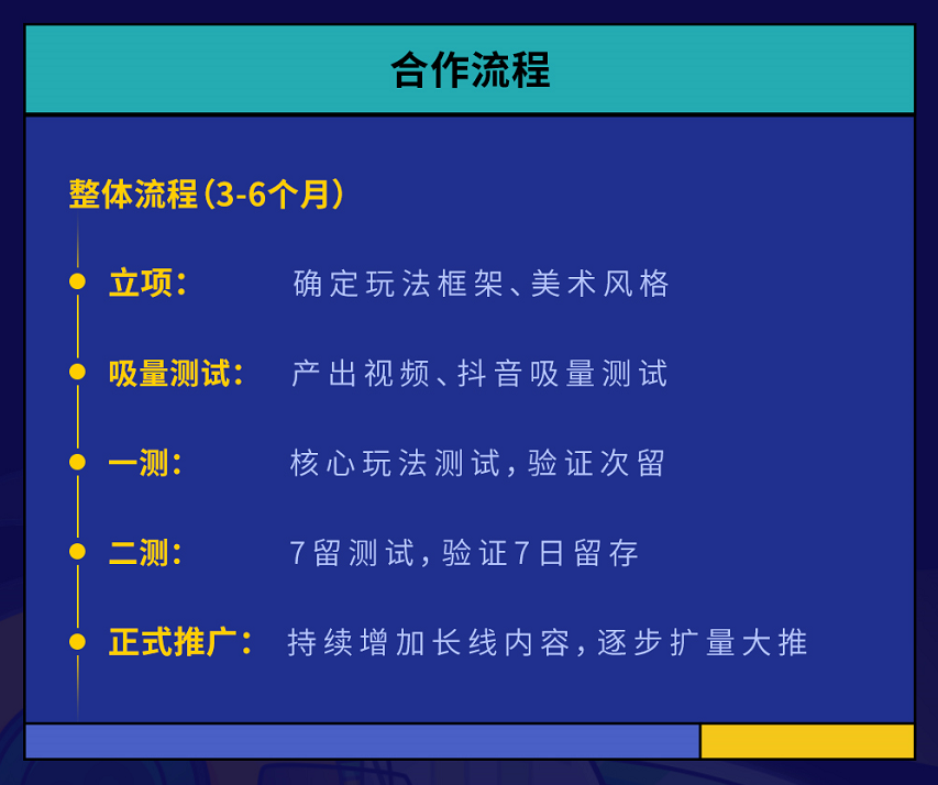 "2020 Ohayoo游戏开发者沙龙"北京站报名开启