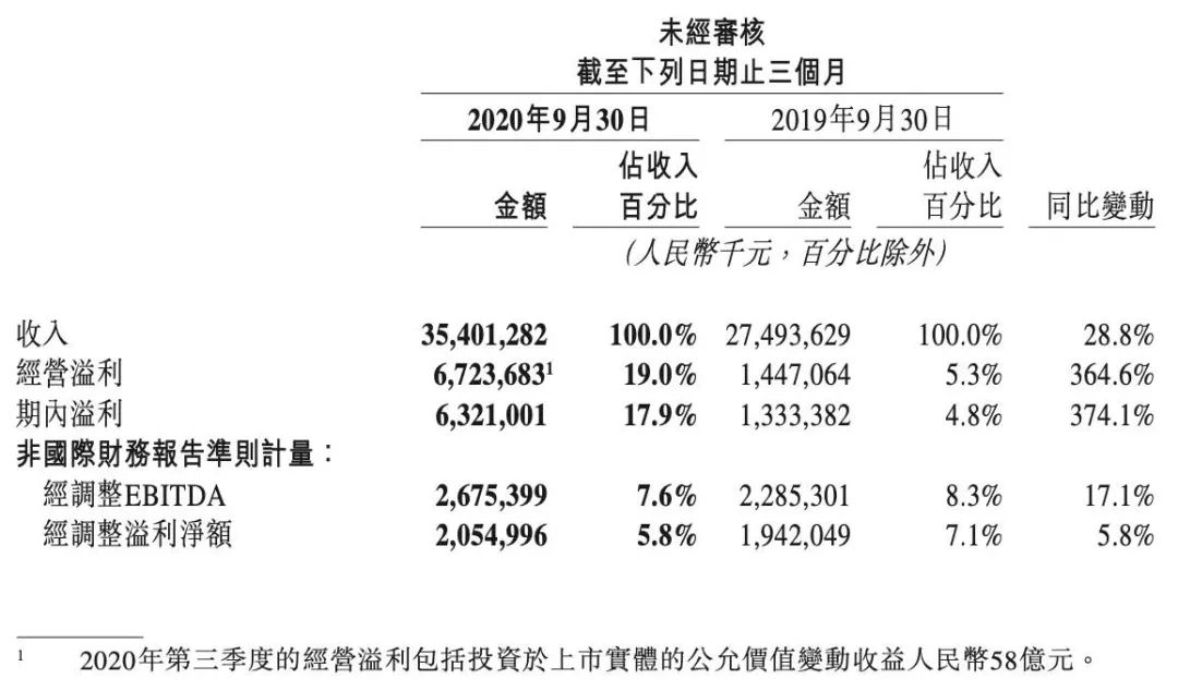 美团杀熟调查：验证现象存在，“破局”关键在反垄断动真格