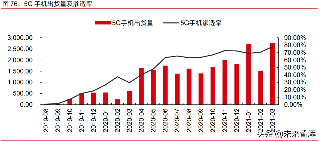 周期產業2021年下半年投資策略：周期景氣延續，成長未來可期