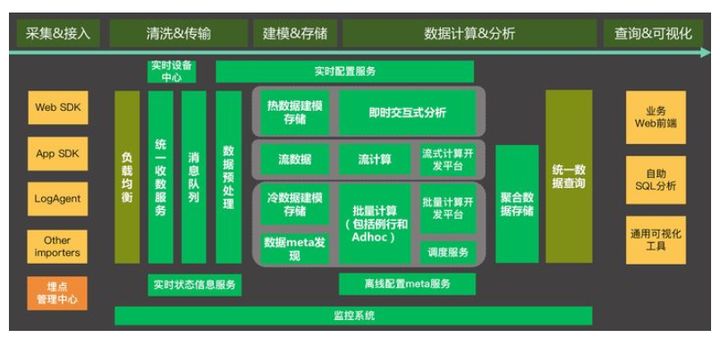 遇见了这个数据分析神器，我二话不说就丢掉了Excel透视表