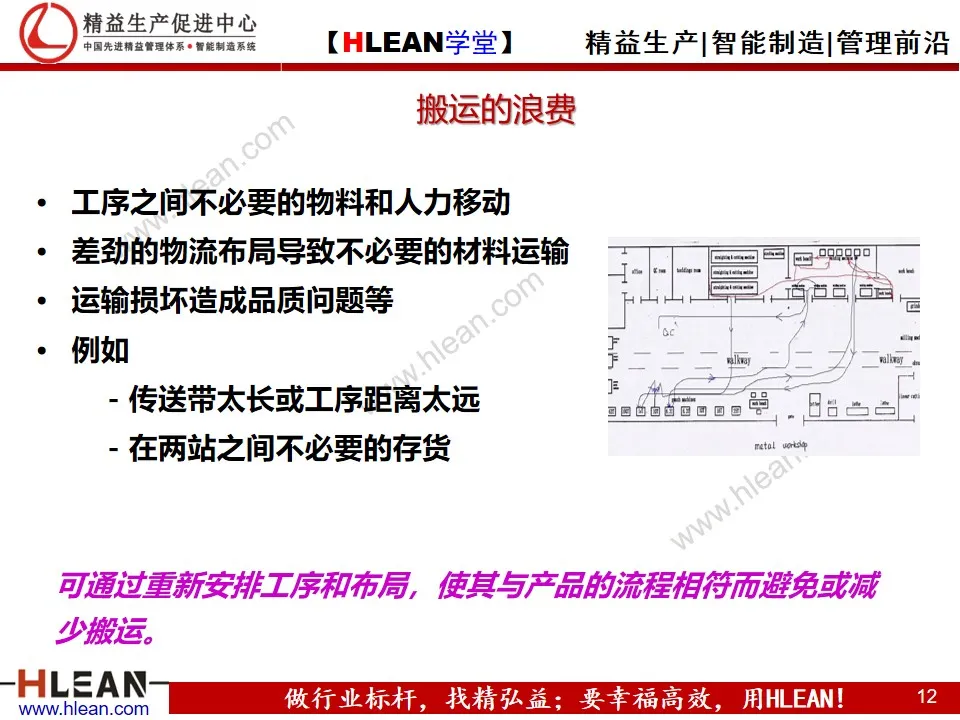 「精益学堂」精益生产概论（下篇）