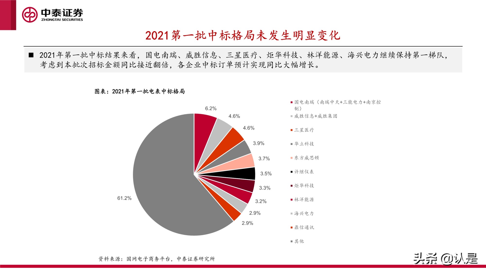 智能电表专题研究报告：新标准下量价齐升，支撑电网双碳转型