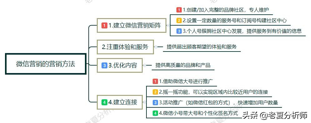 微信获得流量的要点（微信营销怎么做）