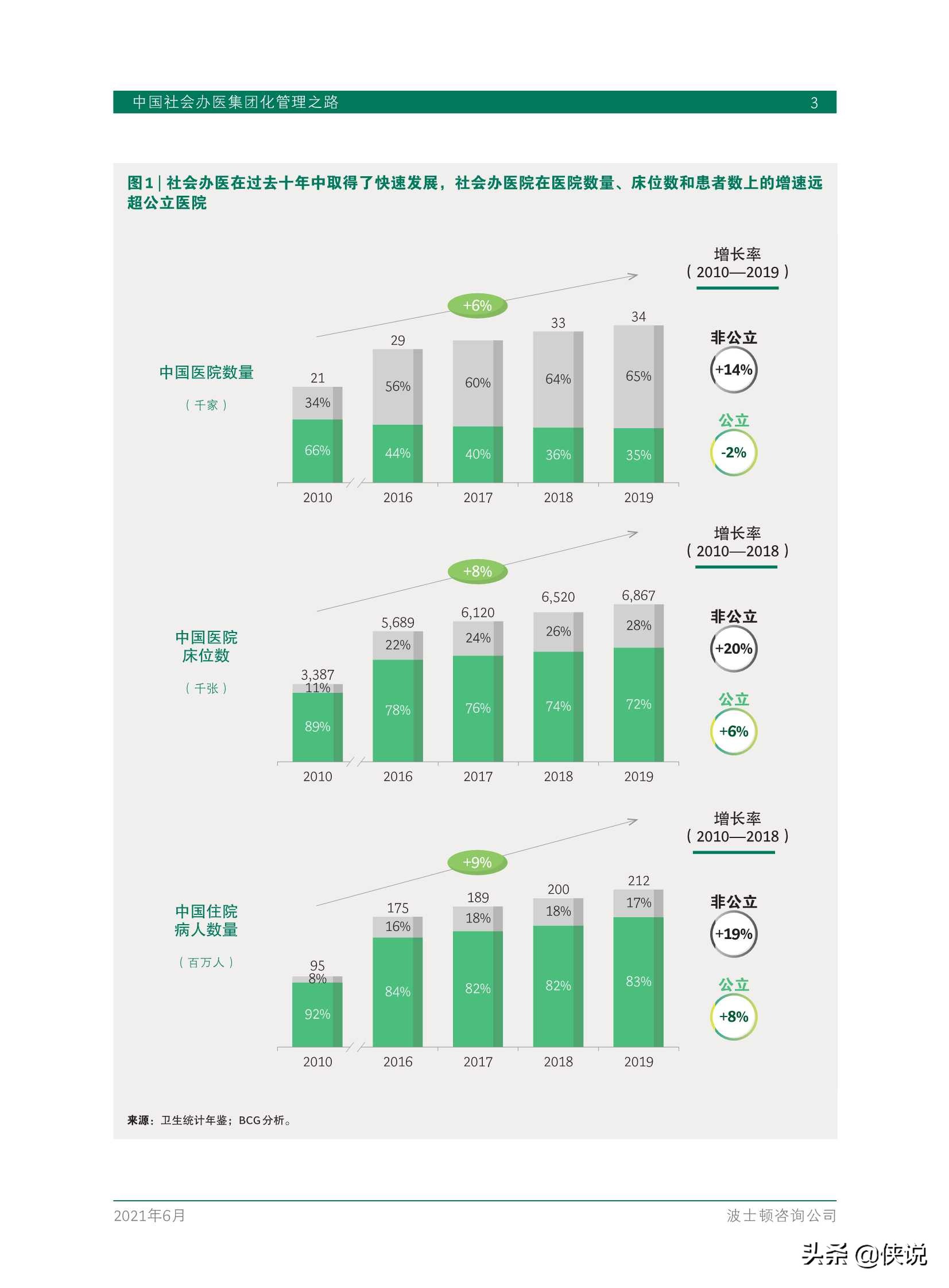 中国社会办医集团化管理之路