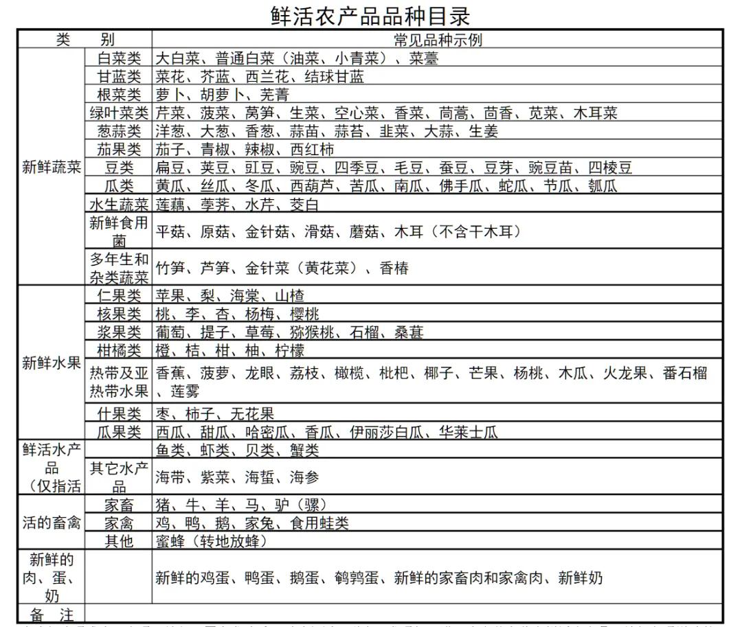 油麦菜可真争气:你越歧视老子，老子身价越高!