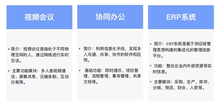 企业数字化升级之路：百家企业数字化转型发展分析报告