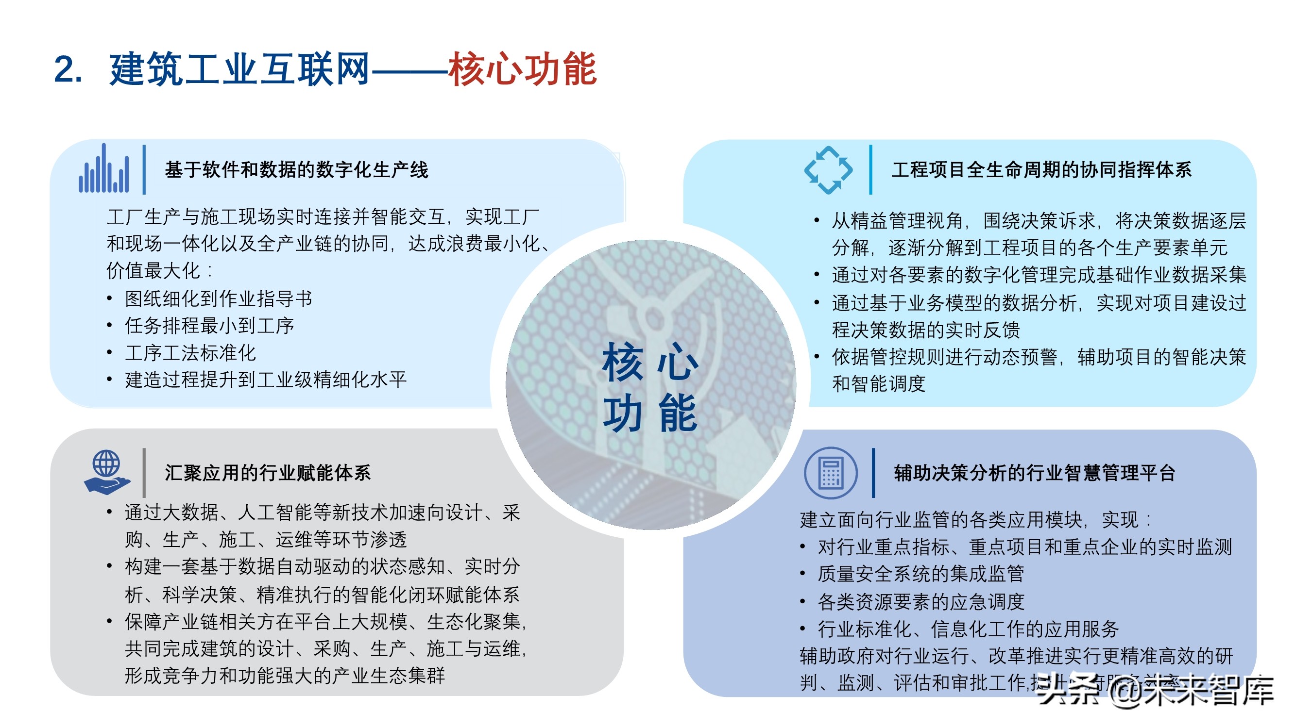 新基建背景下建筑工业互联网的发展和应用