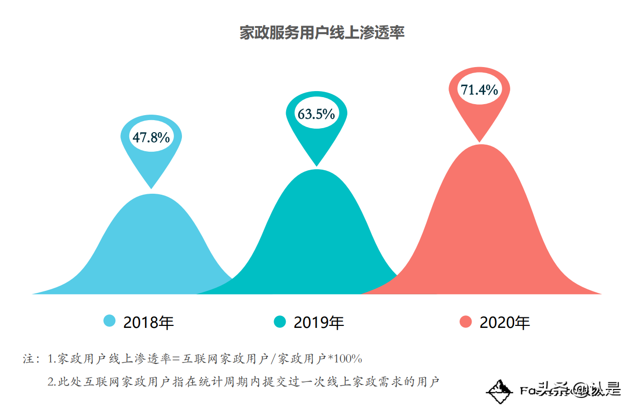 2021年中国互联网家政服务行业报告