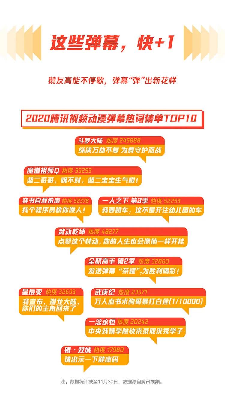 一文读懂腾讯视频指数报告动漫篇：国漫崛起、受众扩域、品相提升