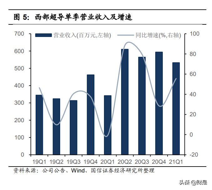 西部超导专题研究：高温合金业务打开长期增长空间