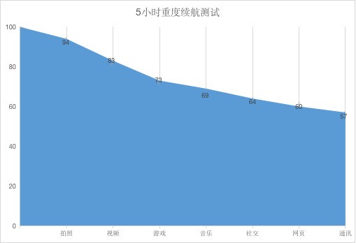 前置3200萬追焦雙攝聚焦你的美 華為nova7 Pro全面評測