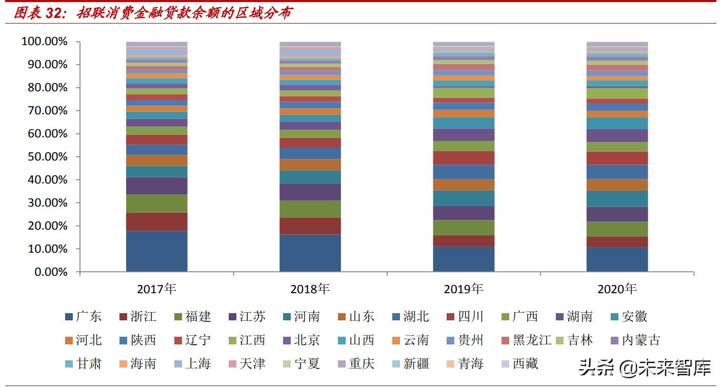 消费金融市场研究：蚂蚁等头部持牌消费金融公司的机会大吗？