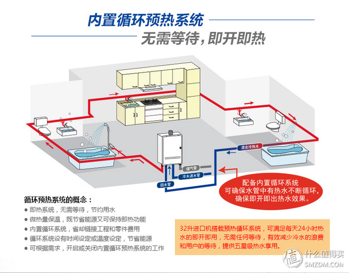 日系热水器怎么选，能率热水器从购买到安装上篇