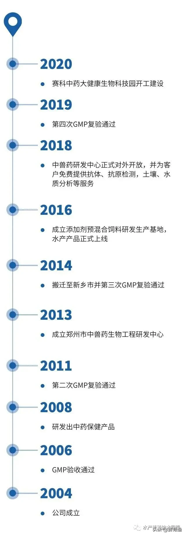 赛有渔面向全国各地诚招代理商