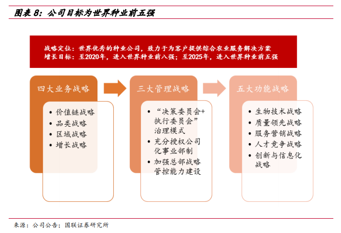 隆平高科专题研究：周期与成长共振，种业“航母”蓄势待航