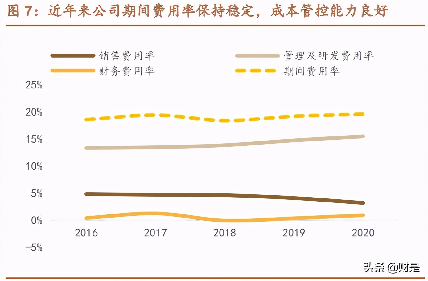 中航光电专题研究：已历辉煌五十载，强军优民拓新局