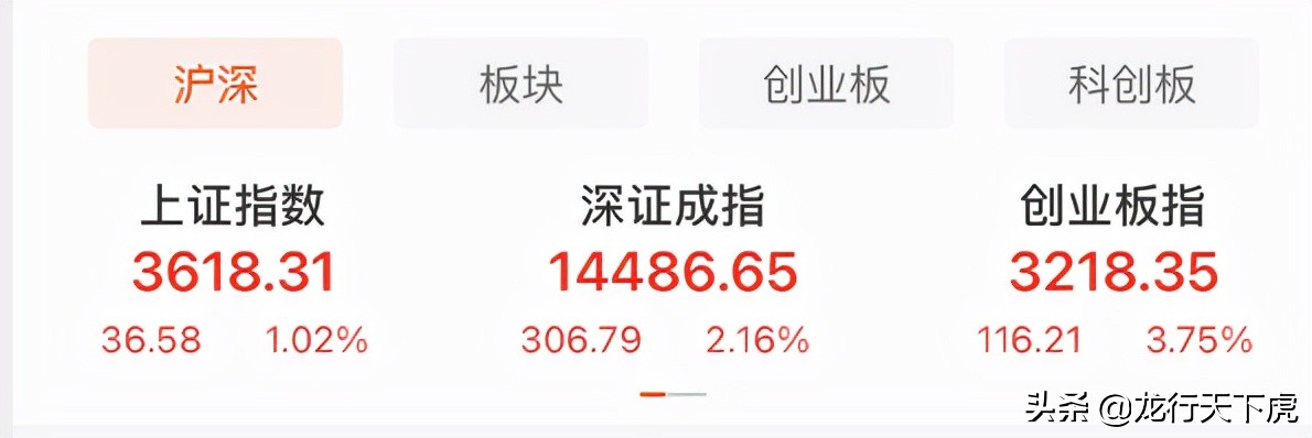 午评｜消费白酒医药券商接下来怎么走？看完你就懂