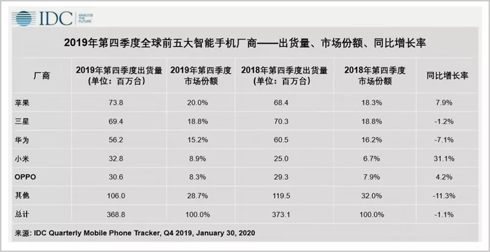 小米十年，雷军的商业与未来