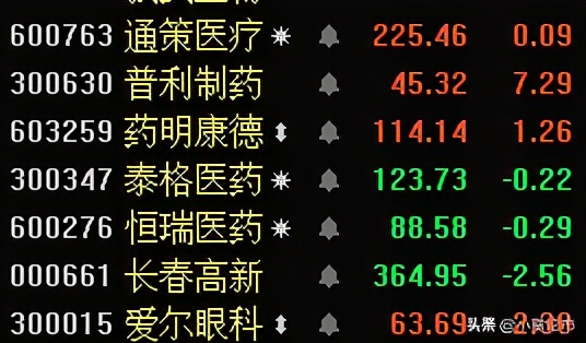 医药，白酒，半导体，新能源车板块基金评星贴，及后市策略分析