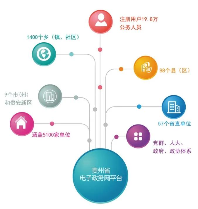 惠智破局政务办公的背后：鲲鹏计算生态走向纵深