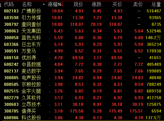 21日强势板块分析：云计算概念亮眼 建筑板块再