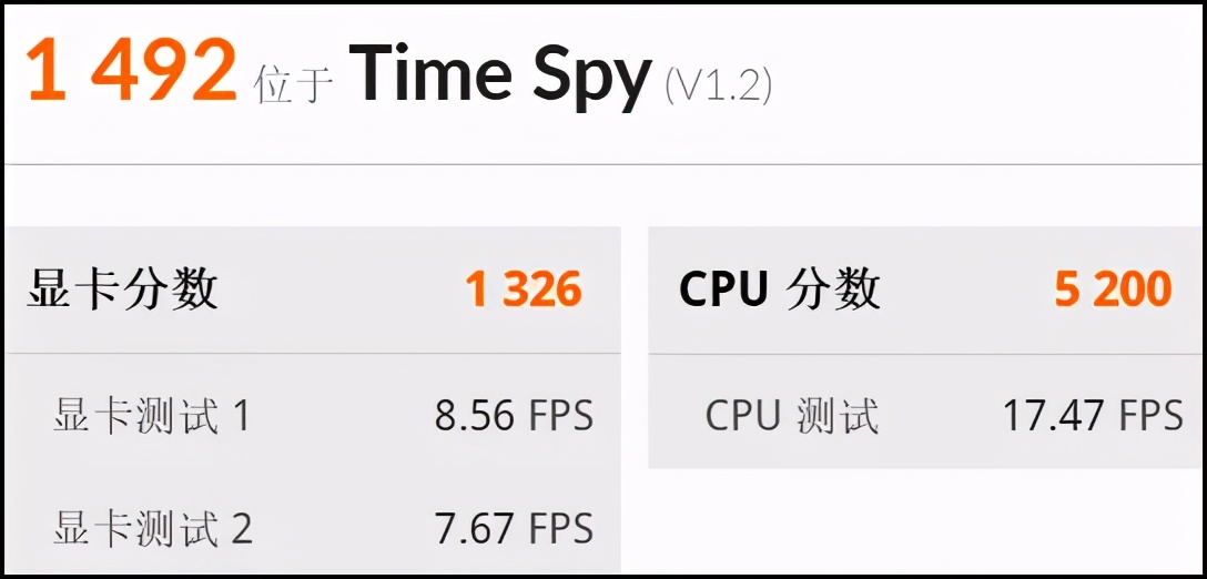 价格不变性能升级！这类新形态笔记本值得入手